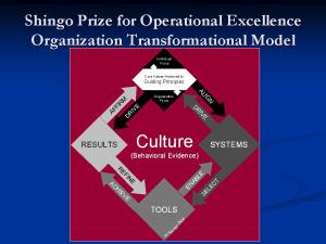 Shingo Tranformational Model